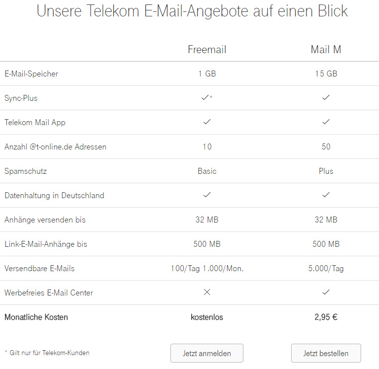 Telekom E-Mail-Angebote - Vergleich